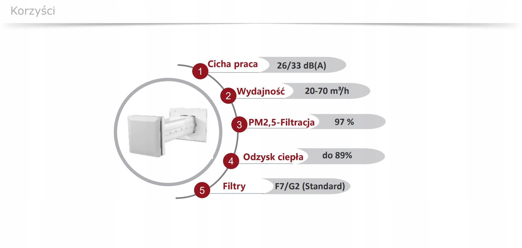 CLR 70 L Trend - korzyści