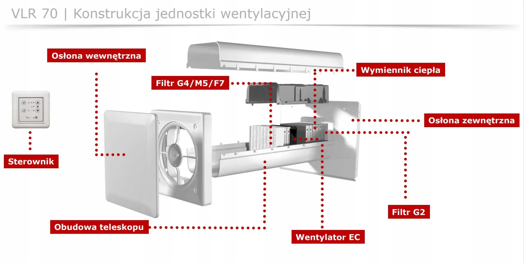 Rekuperator kanalowy VLR 70 - konstrukcja