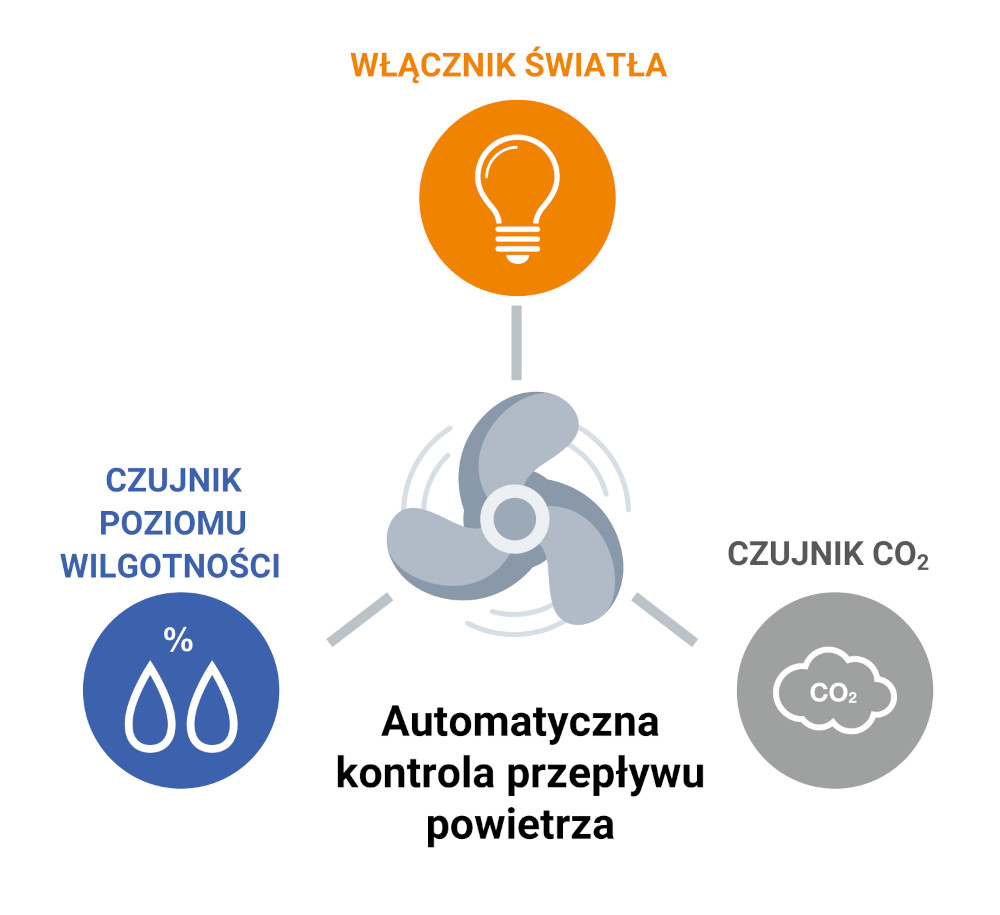 Integracja rekuperatora ze światłem
